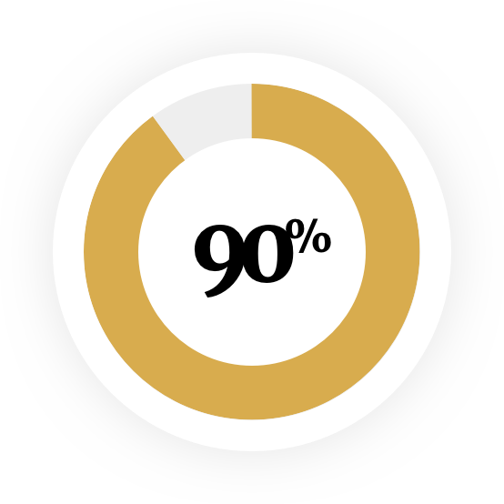 90% member approval rating
